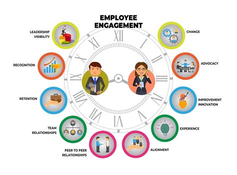 How to Communicate Employee Engag.